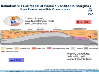 DEA Deutsche Erdoel AG PAGE 18
Detachment-Fault Model of Passive Continental Margins
Upper Plate or Lower Plate Characteristics
2 Complex Structure,
Bowed up Detachment Faults,
Wide Continental Shelf.
Lower Plate
Upper Plate
Relatively Unstructured,
Underplating Uplift,
Narrow Continental Shelf.
Lister et al.,1986. Detachment Faulting and the Evolution of Passive Continental Margins. Geology, 246 – 250.
June 1st, 2016, Chris Parry, Wilson Cycles and the Opening of the North Atlantic & Norwegian-Greenland Sea
 
