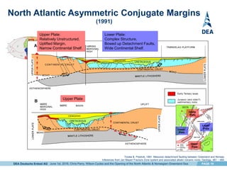 DEA Deutsche Erdoel AG PAGE 19
North Atlantic Asymmetric Conjugate Margins
(1991)
Torske & Prestvik, 1991. Mesozoic detachment faulting between Greenland and Norway:
Inferences from Jan Mayen Fracture Zone system and associated alkalic volcanic rocks. Geology, 481 – 484.
Lower
PlateLower
Plate
Lower Plate:
Complex Structure,
Bowed up Detachment Faults,
Wide Continental Shelf.
Upper
Plate
Upper
Plate
Upper Plate
Upper Plate:
Relatively Unstructured,
Uplifted Margin,
Narrow Continental Shelf.
June 1st, 2016, Chris Parry, Wilson Cycles and the Opening of the North Atlantic & Norwegian-Greenland Sea
 