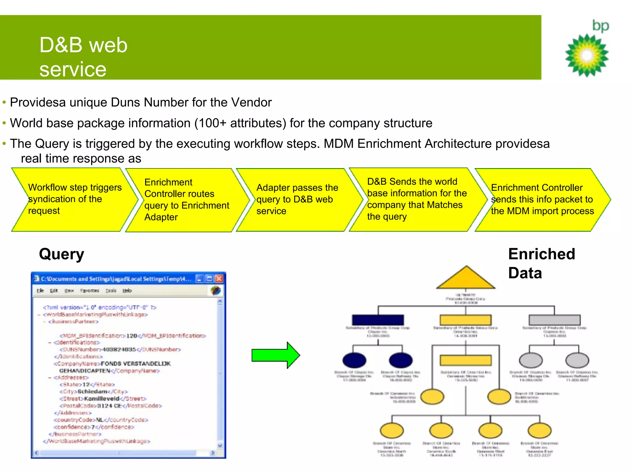 D&B web service •   Providesa unique Duns Number for the Vendor •   World base package information (100+ attributes) for the company structure •   The Query is triggered by the executing workflow steps. MDM Enrichment Architecture providesa real time response as follows: Workflow step triggers syndication of the request Enrichment Controller routes query to Enrichment Adapter Adapter passes the query to D&B web service D&B Sends the world base information for the company that Matches the query Enrichment Controller sends this info packet to the MDM import process Query Enriched Data 