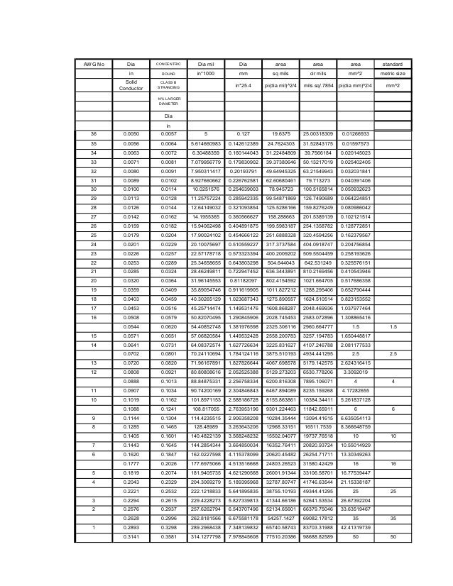 cable dimensions awg and mm sizes awg wire size chart mm