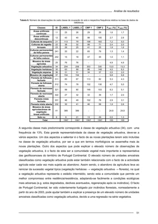 Análise de resultados
51
Tabela 6. Número de observações da cada classe de ocupação do solo e respectiva frequência relativa na base de dados de
referência.
Classes ID LABEL 1 LABEL 2 CMP 1 CMP 2 FCMP1 (%) FCMP2 (%)
Áreas artificiais
contínuas
11 25 26 29 29 1,6 1,7
Áreas artificiais
descontínuas
12 43 40 98 100 2,7 2,6
Culturas de sequeiro 21 113 79 198 183 7,2 5,0
Culturas de regadio 22 38 32 99 71 2,4 2,0
Arrozais 23 29 25 41 25 1,9 1,6
Culturas permanentes
de folha perene
241 20 22 65 79 1,3 1,4
Culturas permanentes
de folha caduca
242 15 18 47 45 1,0 1,1
Mosaico de áreas
agrícolas
25 76 76 - - 4,9 4,9
Vegetação arbustiva 34 204 208 303 330 13,0 13,3
Vegetação herbácea 35 63 99 96 148 4,0 6,3
Vegetação esparsa 36 31 31 34 37 2,0 2,0
Mosaico de vegetação 37 154 154 - - 9,8 9,8
Floresta de folhosas
fechada
311 83 67 113 82 5,3 4,3
Floresta de folhosas
aberta
312 74 78 102 130 4,7 5,0
Floresta de resinosas
fechada
321 99 80 149 103 6,3 5,1
Floresta de resinosas
aberta
322 27 32 32 39 1,7 2,0
Floresta mista
fechada
331 46 49 102 79 2,9 3,1
Floresta mista aberta 332 30 41 46 58 1,9 2,6
Mosaico de áreas
agrícolas/áreas de
vegetação
/áreas artificiais
41 389 389 - - 24,8 24,8
Solo nu 6 8 21 13 29 0,5 1,3
Total 1567 1567 1567 1567 100 100
A segunda classe mais predominante corresponde à classe de vegetação arbustiva (34), com uma
frequência de 13%. Esta grande representatividade da classe de vegetação arbustiva, deve-se a
vários aspectos. Um dos aspectos a salientar é o facto de as novas plantações terem sido incluídas
na classe de vegetação arbustiva, por ser a que em termos morfológicos se assemelha mais às
novas plantações. Outro dos aspectos que pode explicar o elevado número de observações de
vegetação arbustiva, é o facto de esta ser a comunidade vegetal mais importante e representativa
das geofitocenoses do território de Portugal Continental. O elevado número de unidades amostrais
classificadas como vegetação arbustiva pode estar também relacionada com o facto de a actividade
agrícola estar cada vez mais sujeita ao abandono. Assim sendo, o abandono da agricultura leva ao
reiniciar da sucessão vegetal típica (vegetação herbácea → vegetação arbustiva → floresta), na qual
a vegetação arbustiva representa o estádio intermédio, sendo esta a comunidade que permite um
melhor compromisso entre resiliência/resistência, adaptando-se facilmente a condições ecológicas
mais adversas (e.g. solos degradados, declives acentuados, regeneração após os incêndios). O facto
de Portugal Continental, ter sido violentamente fustigado por incêndios florestais, nomeadamente a
partir do ano de 2003, pode ajudar também a explicar a presença de um elevado número de unidades
amostrais classificadas como vegetação arbustiva, devido a uma regressão na série vegetativa.
 