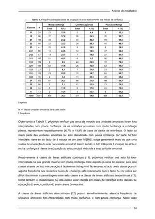 Análise de resultados
53
Tabela 7. Frequência de cada classe de ocupação de solo relativamente aos índices de confiança.
Muita confiança Confiança parcial Pouca confiança
Classes N
Total f (%) Total f (%) Total f (%)
11 29 22 75,9 2 6,9 5 17,2
12 98 37 37,8 26 26,5 35 35,7
21 198 48 24,2 40 20,2 110 55,6
22 99 22 22,2 29 29,3 48 48,5
23 41 25 61,0 8 19,5 8 19,5
241 65 16 24,6 12 18,5 37 56,9
242 47 13 27,7 7 14,9 27 57,4
311 113 51 45,1 6 5,3 56 49,6
312 102 6 5,9 24 23,5 72 70,6
321 149 62 41,6 25 16,8 62 41,6
322 32 2 6,3 7 21,9 23 71,9
331 102 23 22,5 15 14,7 64 62,7
332 46 2 4,3 14 30,4 30 65,2
34 303 81 26,7 66 21,8 156 51,5
35 96 2 2,1 21 21,9 73 76,0
36 34 4 11,8 6 17,6 24 70,6
6 13 2 15,4 3 23,1 8 61,5
Total 1567 418 26,7 311 19,8 838 53,5
Legenda:
N: nº total de unidades amostrais para cada classe
f: frequência
Observando a Tabela 7, podemos verificar que cerca de metade das unidades amostrais foram foto
interpretadas com pouca confiança. Já as unidades amostrais com muita confiança e confiança
parcial, representam respectivamente 26,7% e 19,8% da base de dados de referência. O facto da
maior parte das unidades amostrais ter sido classificada com pouca confiança por parte do foto
intérprete, deve-se ao facto de à escala de um pixel MERIS, surgir geralmente mais do que uma
classe de ocupação do solo na unidade amostral. Assim sendo, o foto intérprete é incapaz de atribuir
muita confiança à classe de ocupação do solo principal atribuída a essa unidade amostral.
Relativamente à classe de áreas artificiais contínuas (11), podemos verificar que esta foi foto-
interpretada na sua grande maioria com muita confiança. Este aspecto já seria de esperar, pois esta
classe através de foto interpretação é facilmente distinguível. No entanto, o facto desta classe possuir
alguma frequência nos restantes níveis de confiança está relacionado com o facto de por vezes ser
difícil discriminar a percentagem entre esta classe e a classe de áreas artificiais descontínuas (12),
como também a possibilidade de esta classe estar contida em zonas de transição entre classes de
ocupação do solo, constituindo assim áreas de mosaico.
A classe de áreas artificiais descontínuas (12) possui, semelhantemente, elevada frequência de
unidades amostrais foto-interpretadas com muita confiança, e com pouca confiança. Neste caso
 