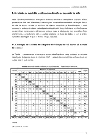 Análise de resultados
73
4.4 Avaliação da exactidão temática da cartografia de ocupação do solo
Neste capítulo apresentamos a avaliação da exactidão temática da cartografia de ocupação do solo
que serviu de base para este estudo. Esta cartografia foi derivada anteriormente da imagem MERIS
do mês de Agosto, através do algoritmo da máxima verosimilhança. Posteriormente, o mapa
produzido foi avaliado através da metodologia tradicional (matriz de confusão) e de funções fuzzy que
nos permitiram compreender a génese dos erros do mapa e relacioná-los com as análises feitas
anteriormente, nomeadamente com a análise estatística da base de dados e com a análise
exploratória da imagem da qual se derivou o mapa produzido.
4.4.1 Avaliação da exactidão da cartografia de ocupação do solo através de matrizes
de confusão
Na Tabela 11, apresentamos o cruzamento entre a classificação do mapa produzido e a primeira
classificação da base de dados de referência (CMP 1), através de uma matriz de confusão, tendo em
conta a área de cada estrato.
Tabela 11. Matriz de confusão (Classificação do mapa VS CMP 1 das amostras de referência).
Amostras de referência
Classes
11 12 21 22 23 241 242 311 312 321 322 331 332 34 35 36 6
Total
E.U.(%)
11 8 6 1 1 16 50,0
12 17 48 3 1 1 1 1 3 5 3 6 1 90 53,3
21 1 40 1 2 1 1 3 6 1 56 71,4
22 7 8 52 11 5 3 2 2 7 6 1 104 50,0
23 3 2 12 17 1 4 1 40 42,5
241 1 12 51 8 3 26 14 12 28 1 1 5 4 48 19 2 3 238 10,9
242 2 10 40 10 3 20 16 5 12 1 21 9 2 2 153 10,5
311 1 4 27 7 12 4 9 1 65 41,5
312 1 24 3 1 4 3 39 39 7 9 3 6 43 8 3 193 20,2
321 25 25 100,0
322 4 2 19 7 1 3 19 2 1 58 12,1
331 1 2 2 2 6 3 26 2 45 9 20 8 126 35,7
332 3 13 2 2 3 5 8 33 7 5 7 17 7 1 113 6,2
34 3 2 1 1 4 4 13 2 8 1 43 5 1 88 48,9
35 1 8 4 4 2 4 3 6 1 7 4 33 14 11 2 104 13,5
36 3 1 1 1 1 4 3 6 3 1 2 31 9 7 73 9,6
Classificaçãodomapa
6 2 1 1 1 1 1 7 2 8 1 25 4,0
Total 29 98 198 99 41 65 47 113 102 149 32 102 46 303 96 34 13 1567
E.P.(%) 37,5 40,6 18,7 42,2 90,7 34,0 31,8 26,0 34,1 5,4 27,6 43,7 17,2 13,1 16,6 26,0 9,6 E.G.(%) = 23,1
Legenda:
E.P.:Exactidão do produtor
 