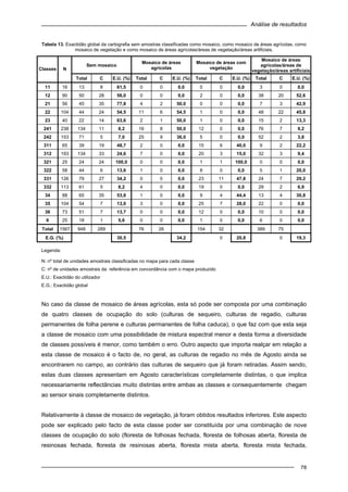 Análise de resultados
78
Tabela 13. Exactidão global da cartografia sem amostras classificadas como mosaico, como mosaico de áreas agrícolas, como
mosaico de vegetação e como mosaico de áreas agrícolas/áreas de vegetação/áreas artificiais.
Sem mosaico
Mosaico de áreas
agrícolas
Mosaico de áreas com
vegetação
Mosaico de áreas
agrícolas/áreas de
vegetação/áreas artificiaisClasses N
Total C E.U. (%) Total C E.U. (%) Total C E.U. (%) Total C E.U. (%)
11 16 13 8 61,5 0 0 0,0 0 0 0,0 3 0 0,0
12 90 50 28 56,0 0 0 0,0 2 0 0,0 38 20 52,6
21 56 45 35 77,8 4 2 50,0 0 0 0,0 7 3 42,9
22 104 44 24 54,5 11 6 54,5 1 0 0,0 48 22 45,8
23 40 22 14 63,6 2 1 50,0 1 0 0,0 15 2 13,3
241 238 134 11 8,2 16 8 50,0 12 0 0,0 76 7 9,2
242 153 71 5 7,0 25 9 36,0 5 0 0,0 52 2 3,8
311 65 39 19 48,7 2 0 0,0 15 6 40,0 9 2 22,2
312 193 134 33 24,6 7 0 0,0 20 3 15,0 32 3 9,4
321 25 24 24 100,0 0 0 0,0 1 1 100,0 0 0 0,0
322 58 44 6 13,6 1 0 0,0 8 0 0,0 5 1 20,0
331 126 79 27 34,2 0 0 0,0 23 11 47,8 24 7 29,2
332 113 61 5 8,2 4 0 0,0 19 0 0,0 29 2 6,9
34 88 65 35 53,8 1 0 0,0 9 4 44,4 13 4 30,8
35 104 54 7 13,0 3 0 0,0 25 7 28,0 22 0 0,0
36 73 51 7 13,7 0 0 0,0 12 0 0,0 10 0 0,0
6 25 18 1 5,6 0 0 0,0 1 0 0,0 6 0 0,0
Total 1567 948 289 76 26 154 32 389 75
E.G. (%) 30,5 34,2 0 20,8 0 19,3
Legenda:
N: nº total de unidades amostrais classificadas no mapa para cada classe
C: nº de unidades amostrais da referência em concordância com o mapa produzido
E.U.: Exactidão do utilizador
E.G.: Exactidão global
No caso da classe de mosaico de áreas agrícolas, esta só pode ser composta por uma combinação
de quatro classes de ocupação do solo (culturas de sequeiro, culturas de regadio, culturas
permanentes de folha perene e culturas permanentes de folha caduca), o que faz com que esta seja
a classe de mosaico com uma possibilidade de mistura espectral menor e desta forma a diversidade
de classes possíveis é menor, como também o erro. Outro aspecto que importa realçar em relação a
esta classe de mosaico é o facto de, no geral, as culturas de regadio no mês de Agosto ainda se
encontrarem no campo, ao contrário das culturas de sequeiro que já foram retiradas. Assim sendo,
estas duas classes apresentam em Agosto características completamente distintas, o que implica
necessariamente reflectâncias muito distintas entre ambas as classes e consequentemente chegam
ao sensor sinais completamente distintos.
Relativamente à classe de mosaico de vegetação, já foram obtidos resultados inferiores. Este aspecto
pode ser explicado pelo facto de esta classe poder ser constituída por uma combinação de nove
classes de ocupação do solo (floresta de folhosas fechada, floresta de folhosas aberta, floresta de
resinosas fechada, floresta de resinosas aberta, floresta mista aberta, floresta mista fechada,
 