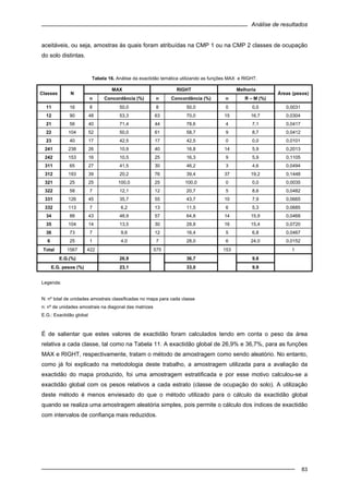 Análise de resultados
83
aceitáveis, ou seja, amostras às quais foram atribuídas na CMP 1 ou na CMP 2 classes de ocupação
do solo distintas.
Tabela 16. Análise da exactidão temática utilizando as funções MAX e RIGHT.
MAX RIGHT Melhoria
Classes N
n Concordância (%) n Concordância (%) n R – M (%)
Áreas (pesos)
11 16 8 50,0 8 50,0 0 0,0 0,0031
12 90 48 53,3 63 70,0 15 16,7 0,0304
21 56 40 71,4 44 78,6 4 7,1 0,0417
22 104 52 50,0 61 58,7 9 8,7 0,0412
23 40 17 42,5 17 42,5 0 0,0 0,0101
241 238 26 10,9 40 16,8 14 5,9 0,2013
242 153 16 10,5 25 16,3 9 5,9 0,1105
311 65 27 41,5 30 46,2 3 4,6 0,0494
312 193 39 20,2 76 39,4 37 19,2 0,1448
321 25 25 100,0 25 100,0 0 0,0 0,0035
322 58 7 12,1 12 20,7 5 8,6 0,0482
331 126 45 35,7 55 43,7 10 7,9 0,0665
332 113 7 6,2 13 11,5 6 5,3 0,0685
34 88 43 48,9 57 64,8 14 15,9 0,0468
35 104 14 13,5 30 28,8 16 15,4 0,0720
36 73 7 9,6 12 16,4 5 6,8 0,0467
6 25 1 4,0 7 28,0 6 24,0 0,0152
Total 1567 422 575 153 1
E.G.(%) 26,9 36,7 9,8
E.G. pesos (%) 23,1 33,0 9,9
Legenda:
N: nº total de unidades amostrais classificadas no mapa para cada classe
n: nº de unidades amostrais na diagonal das matrizes
E.G.: Exactidão global
É de salientar que estes valores de exactidão foram calculados tendo em conta o peso da área
relativa a cada classe, tal como na Tabela 11. A exactidão global de 26,9% e 36,7%, para as funções
MAX e RIGHT, respectivamente, tratam o método de amostragem como sendo aleatório. No entanto,
como já foi explicado na metodologia deste trabalho, a amostragem utilizada para a avaliação da
exactidão do mapa produzido, foi uma amostragem estratificada e por esse motivo calculou-se a
exactidão global com os pesos relativos a cada estrato (classe de ocupação do solo). A utilização
deste método é menos enviesado do que o método utilizado para o cálculo da exactidão global
quando se realiza uma amostragem aleatória simples, pois permite o cálculo dos índices de exactidão
com intervalos de confiança mais reduzidos.
 