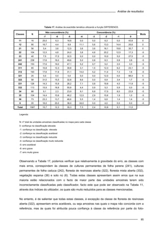 Análise de resultados
85
Tabela 17. Análise da exactidão temática utilizando a função DIFFERENCE.
Não concordância (%) Concordância (%)
Classes N
-7 -6 -5 -4 -3 -2 -1 0
Moda
11 16 25,0 6,3 18,8 0,0 0,0 6,3 0,0 43,8 0
12 90 16,7 4,4 8,9 11,1 5,6 13,3 14,4 25,6 0
21 56 5,4 3,6 12,5 3,6 3,6 16,1 19,6 35,7 0
22 104 12,5 4,8 24,0 3,8 4,8 20,2 12,5 17,3 -5
23 40 7,5 17,5 32,5 0,0 0,0 10,0 5,0 27,5 -5
241 238 17,6 16,0 49,6 5,0 0,8 6,3 0,8 3,8 -5
242 153 17,6 19,0 47,1 5,2 0,7 5,2 2,0 3,3 -5
311 65 10,8 12,3 30,8 3,1 1,5 12,3 6,2 23,1 -5
312 193 17,6 11,9 31,1 14,0 5,2 11,4 7,3 1,6 -5
321 25 0,0 0,0 0,0 0,0 0,0 12,0 0,0 88,0 0
322 58 31,0 15,5 32,8 8,6 0,0 6,9 3,4 1,7 -5
331 126 14,3 15,9 26,2 7,1 0,8 19,8 4,0 11,9 -5
332 113 15,9 16,8 55,8 4,4 0,9 5,3 0,9 0,0 -5
34 88 9,1 2,3 23,9 9,1 6,8 17,0 8,0 23,9 -5
35 104 14,4 10,6 46,2 12,5 2,9 10,6 1,9 1,0 -5
36 73 23,3 13,7 46,6 5,5 1,4 6,8 1,4 1,4 -5
6 25 16,0 20,0 36,0 24,0 0,0 4,0 0,0 0,0 -5
Total 1567 15,7 12,3 35,3 7,3 2,4 10,8 5,1 11,0
Legenda:
N: nº total de unidades amostrais classificadas no mapa para cada classe
0: confiança na classificação elevada
-1: confiança na classificação elevada
-2: confiança na classificação aceitável
-3: confiança na classificação reduzida
-4: confiança na classificação muito reduzida
-5: erro aceitável
-6: erro grave
-7: erro muito grave
Observando a Tabela 17, podemos verificar que relativamente à gravidade do erro, as classes com
mais erros, correspondem às classes de culturas permanentes de folha perene (241), culturas
permanentes de folha caduca (242), floresta de resinosas aberta (322), floresta mista aberta (332),
vegetação esparsa (36) e solo nú (6). Todas estas classes apresentam assim erros que na sua
maioria estão relacionados com o facto de maior parte das unidades amostrais terem sido
incorrectamente classificadas pelo classificador, facto este que pode ser observado na Tabela 11,
através dos índices do utilizador, os quais são muito reduzidos para as classes mencionadas.
No entanto, é de salientar que todas estas classes, à excepção da classe de floresta de resinosas
aberta (322), apresentam erros aceitáveis, ou seja amostras nas quais o mapa não concorda com a
referência, mas às quais foi atribuída pouca confiança à classe da referência por parte do foto-
 