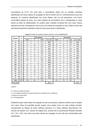 Análise de resultados
87
concordância de 41,1%. Por outro lado, a concordância obtida com as unidades amostrais
classificadas com duas classes de ocupação do solo foi inferior (35,1%). Contrariamente ao que era
esperado, as amostras classificadas com duas classes, são as que apresentam uma menor
concordância apesar de terem uma maior hipótese de concordância com a classificação do mapa
devido ao efeito da aleatoriedade. No entanto estas unidades amostrais têm uma maior mistura
espectral, pois são compostas por mais do que uma classe de ocupação do solo e diferem assim das
assinaturas espectrais recolhidas na fase de treino para treinar o classificador.
Tabela 18. Análise da exactidão temática utilizando a função MEMBERSHIP.
Duas classes Uma classe
Classes N
Total C f (%) E. U. (%) Total C f (%) E. U. (%)
11 16 5 1 31,3 20,0 11 7 68,8 63,6
12 90 52 40 57,8 76,9 38 23 42,2 60,5
21 56 33 24 58,9 72,7 23 20 41,1 87,0
22 104 73 43 70,2 58,9 31 18 29,8 58,1
23 40 26 6 65,0 23,1 14 11 35,0 78,6
241 238 187 31 78,6 16,6 51 9 21,4 17,6
242 153 121 20 79,1 16,5 32 5 20,9 15,6
311 65 43 15 66,2 34,9 22 15 33,8 68,2
312 193 156 73 80,8 46,8 37 3 19,2 8,1
321 25 3 3 12,0 100,0 22 22 88,0 100,0
322 58 39 11 67,2 28,2 19 1 32,8 5,3
331 126 93 40 73,8 43,0 33 15 26,2 45,5
332 113 95 13 84,1 13,7 18 0 15,9 0,0
34 88 59 36 67,0 61,0 29 21 33,0 72,4
35 104 88 29 84,6 33,0 16 1 15,4 6,3
36 73 55 11 75,3 20,0 18 1 24,7 5,6
6 25 21 7 84,0 33,3 4 0 16,0 0,0
Total 1567 1149 403 73,3 418 172 26,7
E. G. (%) 35,1 41,1
Legenda:
N: nº total de unidades amostrais
C: nº de unidades amostrais do mapa produzido em concordância com a referência
f: frequência de cada classe
E.G.: Exactidão global
Analisando agora cada classe de ocupação do solo em pormenor, podemos verificar que as classes
com maior índice de exactidão quando surgem como classe única em cada unidade amostral,
correspondem às classes de áreas artificiais contínuas (11), áreas artificiais descontínuas (12),
culturas de sequeiro (21), culturas de regadio (22), arrozais (23) e povoamentos florestais fechados
(311, 321 e 331). Isto indica que estas classes de ocupação do solo são bem discriminadas pelo
classificador.
 