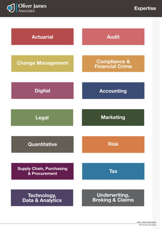 Oliver James Associates
Recruitment Specialists
Expertise
Expertise
Legal
AccountingDigital
Actuarial Audit
Marketing
Risk
Change Management Compliance &
Financial Crime
Tax
Quantitative
Underwriting,
Broking & Claims
Technology,
Data & Analytics
Supply Chain, Purchasing
& Procurement
 