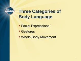 Three Categories of
Body Language
Facial Expressions
Gestures
Whole Body Movement




                       1
 