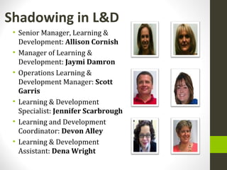 Shadowing in L&D
• Senior Manager, Learning &
Development: Allison Cornish
• Manager of Learning &
Development: Jaymi Damron
• Operations Learning &
Development Manager: Scott
Garris
• Learning & Development
Specialist: Jennifer Scarbrough
• Learning and Development
Coordinator: Devon Alley
• Learning & Development
Assistant: Dena Wright
 