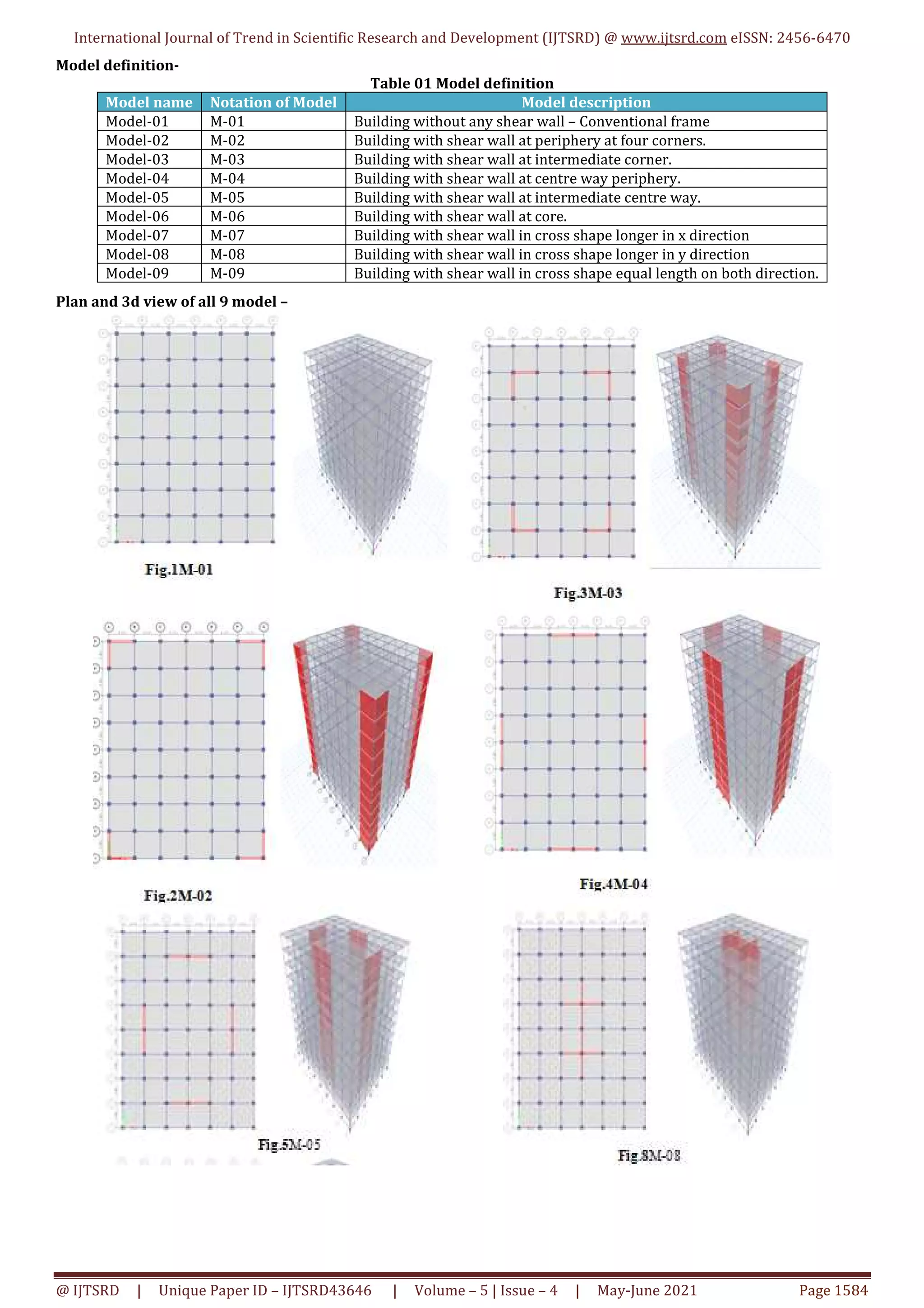 International Journal of Trend in Scientific Research and Development (IJTSRD) @ www.ijtsrd.com eISSN: 2456-6470
@ IJTSRD | Unique Paper ID – IJTSRD43646 | Volume – 5 | Issue – 4 | May-June 2021 Page 1584
Model definition-
Table 01 Model definition
Model name Notation of Model Model description
Model-01 M-01 Building without any shear wall – Conventional frame
Model-02 M-02 Building with shear wall at periphery at four corners.
Model-03 M-03 Building with shear wall at intermediate corner.
Model-04 M-04 Building with shear wall at centre way periphery.
Model-05 M-05 Building with shear wall at intermediate centre way.
Model-06 M-06 Building with shear wall at core.
Model-07 M-07 Building with shear wall in cross shape longer in x direction
Model-08 M-08 Building with shear wall in cross shape longer in y direction
Model-09 M-09 Building with shear wall in cross shape equal length on both direction.
Plan and 3d view of all 9 model –
 