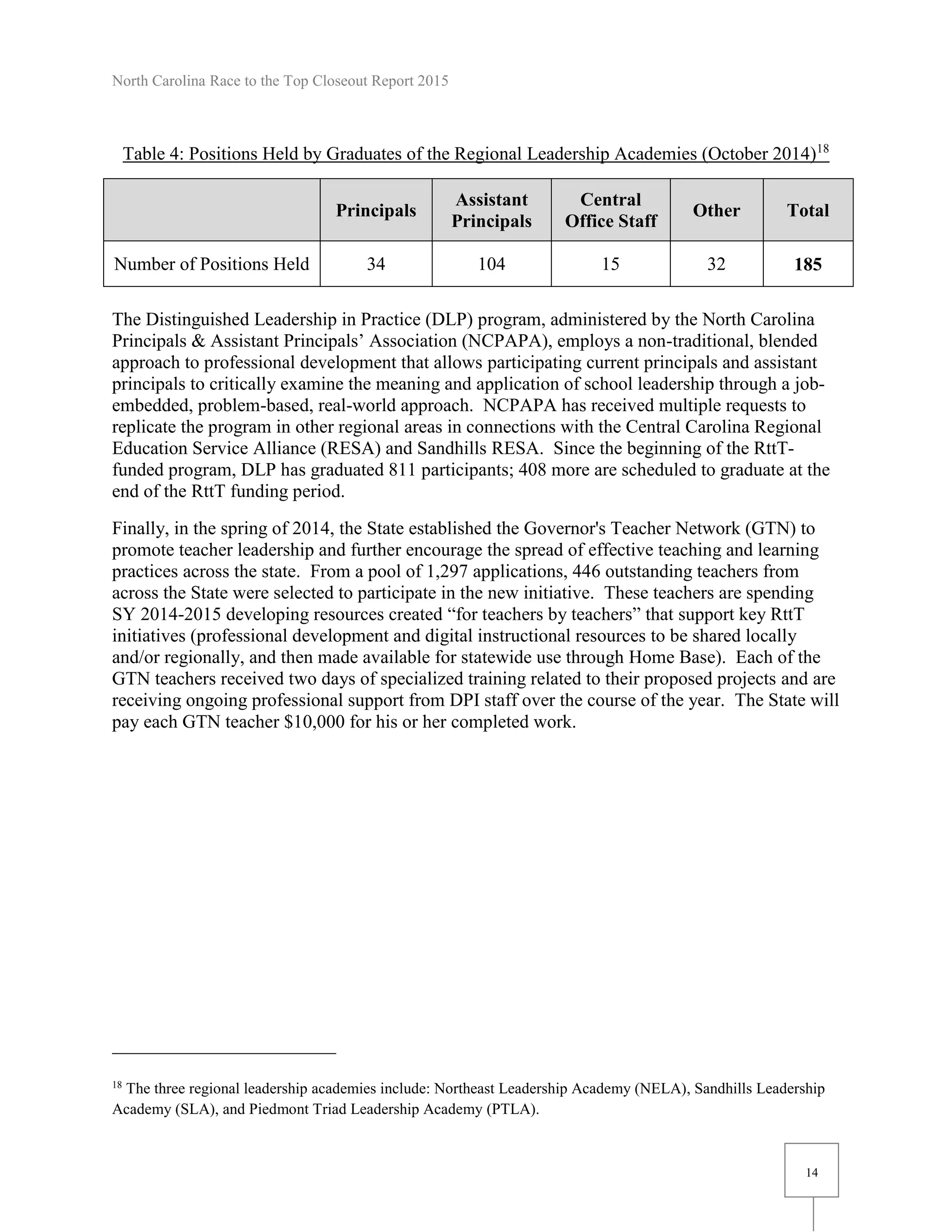 North Carolina Race to the Top Closeout Report 2015
14
Table 4: Positions Held by Graduates of the Regional Leadership Academies (October 2014)18
The Distinguished Leadership in Practice (DLP) program, administered by the North Carolina
Principals & Assistant Principals’ Association (NCPAPA), employs a non-traditional, blended
approach to professional development that allows participating current principals and assistant
principals to critically examine the meaning and application of school leadership through a job-
embedded, problem-based, real-world approach. NCPAPA has received multiple requests to
replicate the program in other regional areas in connections with the Central Carolina Regional
Education Service Alliance (RESA) and Sandhills RESA. Since the beginning of the RttT-
funded program, DLP has graduated 811 participants; 408 more are scheduled to graduate at the
end of the RttT funding period.
Finally, in the spring of 2014, the State established the Governor's Teacher Network (GTN) to
promote teacher leadership and further encourage the spread of effective teaching and learning
practices across the state. From a pool of 1,297 applications, 446 outstanding teachers from
across the State were selected to participate in the new initiative. These teachers are spending
SY 2014-2015 developing resources created “for teachers by teachers” that support key RttT
initiatives (professional development and digital instructional resources to be shared locally
and/or regionally, and then made available for statewide use through Home Base). Each of the
GTN teachers received two days of specialized training related to their proposed projects and are
receiving ongoing professional support from DPI staff over the course of the year. The State will
pay each GTN teacher $10,000 for his or her completed work.
18
The three regional leadership academies include: Northeast Leadership Academy (NELA), Sandhills Leadership
Academy (SLA), and Piedmont Triad Leadership Academy (PTLA).
Principals
Assistant
Principals
Central
Office Staff
Other Total
Number of Positions Held 34 104 15 32 185
 