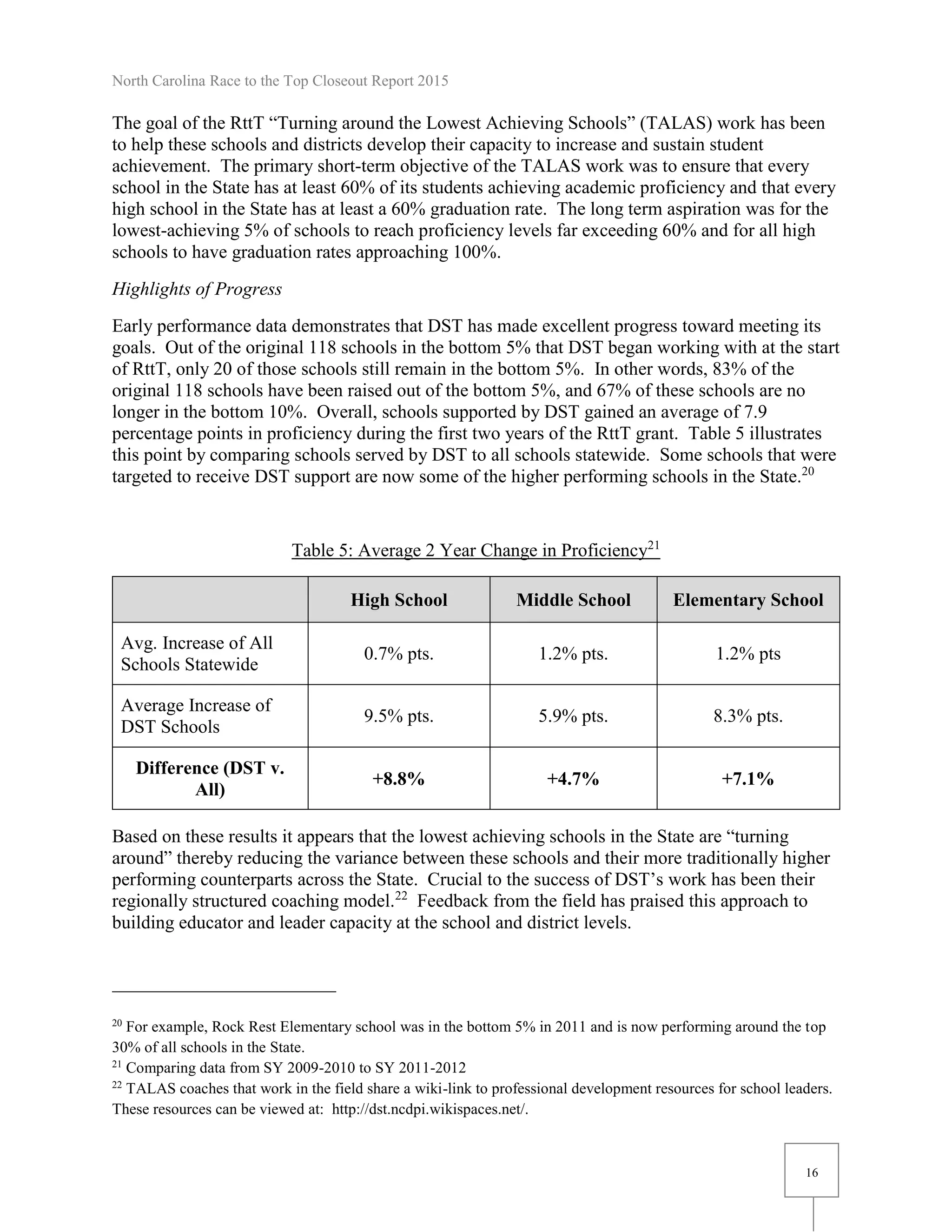 North Carolina Race to the Top Closeout Report 2015
16
The goal of the RttT “Turning around the Lowest Achieving Schools” (TALAS) work has been
to help these schools and districts develop their capacity to increase and sustain student
achievement. The primary short-term objective of the TALAS work was to ensure that every
school in the State has at least 60% of its students achieving academic proficiency and that every
high school in the State has at least a 60% graduation rate. The long term aspiration was for the
lowest-achieving 5% of schools to reach proficiency levels far exceeding 60% and for all high
schools to have graduation rates approaching 100%.
Highlights of Progress
Early performance data demonstrates that DST has made excellent progress toward meeting its
goals. Out of the original 118 schools in the bottom 5% that DST began working with at the start
of RttT, only 20 of those schools still remain in the bottom 5%. In other words, 83% of the
original 118 schools have been raised out of the bottom 5%, and 67% of these schools are no
longer in the bottom 10%. Overall, schools supported by DST gained an average of 7.9
percentage points in proficiency during the first two years of the RttT grant. Table 5 illustrates
this point by comparing schools served by DST to all schools statewide. Some schools that were
targeted to receive DST support are now some of the higher performing schools in the State.20
Table 5: Average 2 Year Change in Proficiency21
High School Middle School Elementary School
Avg. Increase of All
Schools Statewide
0.7% pts. 1.2% pts. 1.2% pts
Average Increase of
DST Schools
9.5% pts. 5.9% pts. 8.3% pts.
Difference (DST v.
All)
+8.8% +4.7% +7.1%
Based on these results it appears that the lowest achieving schools in the State are “turning
around” thereby reducing the variance between these schools and their more traditionally higher
performing counterparts across the State. Crucial to the success of DST’s work has been their
regionally structured coaching model.22
Feedback from the field has praised this approach to
building educator and leader capacity at the school and district levels.
20
For example, Rock Rest Elementary school was in the bottom 5% in 2011 and is now performing around the top
30% of all schools in the State.
21
Comparing data from SY 2009-2010 to SY 2011-2012
22
TALAS coaches that work in the field share a wiki-link to professional development resources for school leaders.
These resources can be viewed at: http://dst.ncdpi.wikispaces.net/.
 