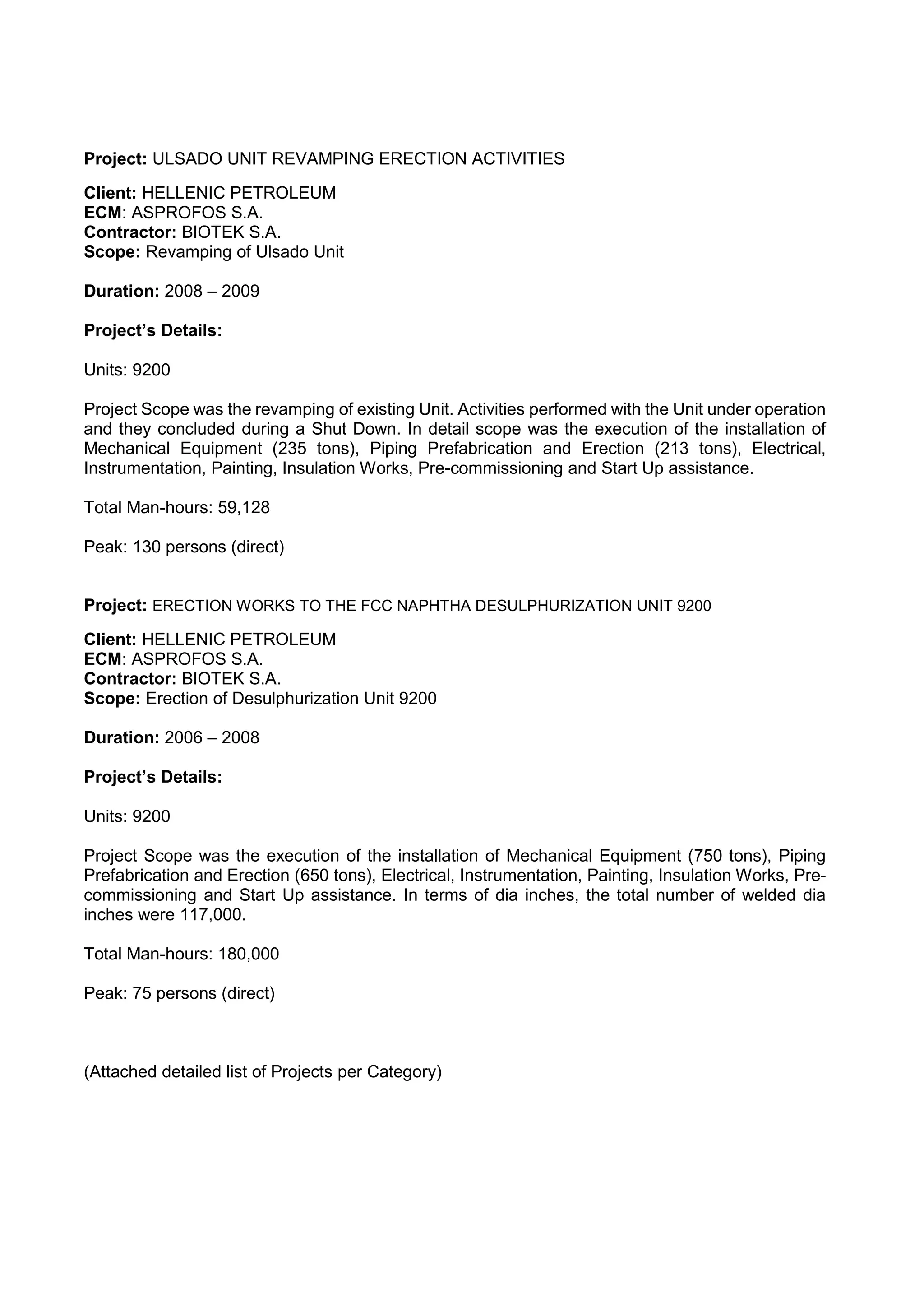 Project: ULSADO UNIT REVAMPING ERECTION ACTIVITIES
Client: HELLENIC PETROLEUM
ECM: ASPROFOS S.A.
Contractor: BIOTEK S.A.
Scope: Revamping of Ulsado Unit
Duration: 2008 – 2009
Project’s Details:
Units: 9200
Project Scope was the revamping of existing Unit. Activities performed with the Unit under operation
and they concluded during a Shut Down. In detail scope was the execution of the installation of
Mechanical Equipment (235 tons), Piping Prefabrication and Erection (213 tons), Electrical,
Instrumentation, Painting, Insulation Works, Pre-commissioning and Start Up assistance.
Total Man-hours: 59,128
Peak: 130 persons (direct)
Project: ERECTION WORKS TO THE FCC NAPHTHA DESULPHURIZATION UNIT 9200
Client: HELLENIC PETROLEUM
ECM: ASPROFOS S.A.
Contractor: BIOTEK S.A.
Scope: Erection of Desulphurization Unit 9200
Duration: 2006 – 2008
Project’s Details:
Units: 9200
Project Scope was the execution of the installation of Mechanical Equipment (750 tons), Piping
Prefabrication and Erection (650 tons), Electrical, Instrumentation, Painting, Insulation Works, Pre-
commissioning and Start Up assistance. In terms of dia inches, the total number of welded dia
inches were 117,000.
Total Man-hours: 180,000
Peak: 75 persons (direct)
(Attached detailed list of Projects per Category)
 