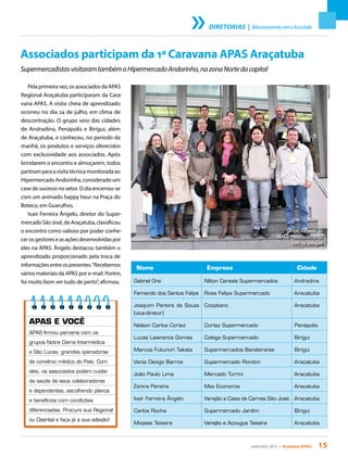setembro 2013 • Acontece apas 15
Nome Empresa Cidade
Gabriel Orsi Nilton Cereais Supermercados Andradina
Fernando dos Santos Felipe Rosa Felipe Supermercado Araçatuba
Joaquim Pereira de Souza
(vice-diretor)
Coopbanc Araçatuba
Nelson Carlos Cortez Cortez Supermercado Penápolis
Lucas Lawrence Gomes Colega Supermercado Birigui
Marcos Fukunori Takata Supermercados Bandeirante Birigui
Vania Devigo Barros Supermercado Rondon Araçatuba
João Paulo Lima Mercado Turrini Araçatuba
Zenira Pereira Max Economia Araçatuba
Ivair Ferreira Ângelo Varejão e Casa de Carnes São José Araçatuba
Carlos Rocha Supermercado Jardim Birigui
Moyses Teixeira Varejão e Açougue Teixeira Araçatuba
ArquivoAPAS
DIRETORIAS | RelacionamentocomoAssociado
Associados participam da 1ª Caravana APAS Araçatuba
SupermercadistasvisitaramtambémoHipermercadoAndorinha,nazonaNortedacapital
Pelaprimeiravez,osassociadosdaAPAS
Regional Araçatuba participaram da Cara-
vana APAS. A visita cheia de aprendizado
ocorreu no dia 24 de julho, em clima de
descontração. O grupo veio das cidades
de Andradina, Penápolis e Birigui, além
de Araçatuba, e conheceu, no período da
manhã, os produtos e serviços oferecidos
com exclusividade aos associados. Após
brindarem o encontro e almoçarem, todos
partiramparaavisitatécnicamonitoradaao
HipermercadoAndorinha,consideradoum
case de sucesso no setor. O dia encerrou-se
com um animado happy hour na Praça do
Boteco, em Guarulhos.
Ivair Ferreira Ângelo, diretor do Super-
mercadoSãoJosé,deAraçatuba,classificou
o encontro como valioso por poder conhe-
cerosgestoreseasaçõesdesenvolvidaspor
eles na APAS. Ângelo destacou também o
aprendizado proporcionado pela troca de
informaçõesentreospresentes.“Recebemos
vários materiais da APAS por e-mail. Porém,
foi muito bom ver tudo de perto”, afirmou.
APAS E VOCÊ
APAS firmou parceria com os
grupos Notre Dame Intermédica
e São Lucas, grandes operadoras
de convênio médico do País. Com
eles, os associados podem cuidar
da saúde de seus colaboradores
e dependentes, escolhendo planos
e benefícios com condições
diferenciadas. Procure sua Regional
ou Distrital e faça já a sua adesão!
Grupo na sede da
APAS: relacionamento
com os colegas
 