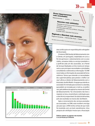 setembro 2013 • Acontece apas 9
CAPA
Gráficos mostram as regionais mais atuantes
e as ocorrências por Diretorias
área Jurídica para ser respondida pelos advogados
da Associação.
O sistema CRM (Gestão de Relacionamento com
o Cliente, em português), implantado em 2010 a
fim de aprimorar o relacionamento com os asso-
ciados, armazena todos os serviços prestados e
o perfil de cada um dos associados. Já o Painel
de Serviços Realizados on-line mostra em tempo
real as suas principais necessidades e prioridades,
consolidando e ordenando as informações.“O CRM
reúne todas as informações do associado de forma
sistêmica. Temos que entender as necessidades
dos supermercadistas para prestar o melhor ser-
viço”, afirma o diretor de Relacionamento com o
Associado, Aurélio Mialich. A equipe que atende os
associados foi treinada para esclarecer as dúvidas,
que podem ser enviadas por e-mail ou, se preferi-
rem, pelo telefone da regional ou mesmo da Central
de Relacionamento. “Se o funcionário não tiver a
resposta na hora, encaminhará a solicitação para
a área técnica responsável. Do total de demandas,
90% são resolvidas no mesmo dia”, diz Mialich.
Após o encerramento dos serviços prestados
aos associados, no CRM, estes recebem uma liga-
ção para que a APAS tenha certeza de que tudo
foi resolvido com um bom atendimento. Uma
pesquisa de satisfação mostra que a Associação
Áreas/departamentosmais consultados:
Relacionamento |
Comercial
Regionais e Distritais mais atuantes:
Assuntos mais solicitados:Aquisição de serviços (cursos da Escola APAS,
convênios, entre outros)Consulta sobre assuntos jurídicos, tributários
e regulatórios
Consulta sobre assuntos financeiros
*Os dados acima se referem ao período de janeiro a julho de 2013
Jurídico |
Regional Campinas |
Distrital Leste
Distrital São Paulo |
Áreas/departamentosmais consultados:
Relacionamento |
Comercial
Regionais e Distritais mais atuantes:
Assuntos mais solicitados:Aquisição de serviços (cursos da Escola APAS,
convênios, entre outros)Consulta sobre assuntos jurídicos, tributários
e regulatórios
Consulta sobre assuntos financeiros
*Os dados acima se referem ao período de janeiro a julho de 2013
Jurídico |
Regional Campinas |
Distrital Leste
Distrital São Paulo |
 