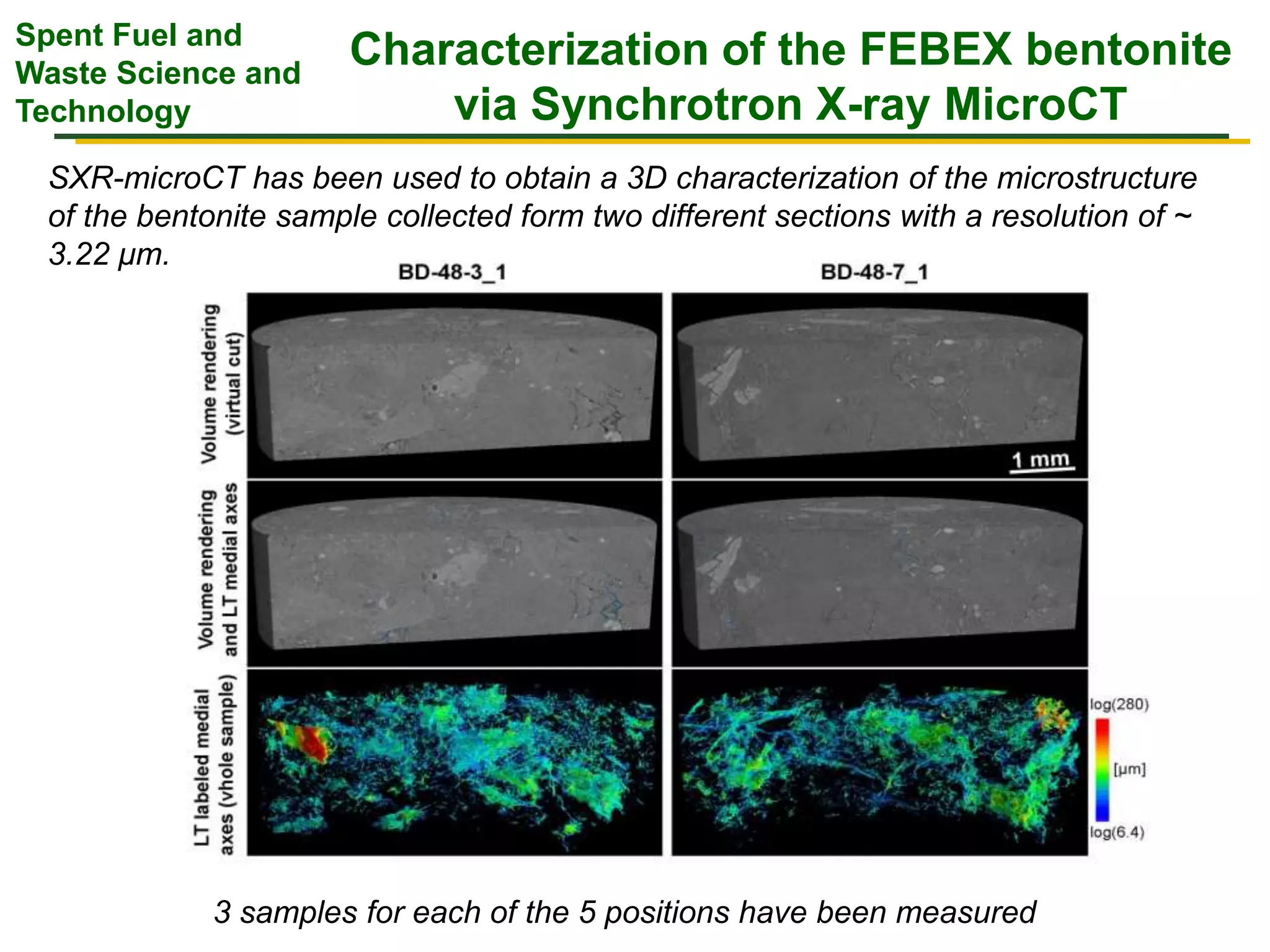 Spent Fuel and
Waste Science and
Technology
Characterization of the FEBEX bentonite
via Synchrotron X-ray MicroCT
SXR-microCT has been used to obtain a 3D characterization of the microstructure
of the bentonite sample collected form two different sections with a resolution of ~
3.22 μm.
3 samples for each of the 5 positions have been measured
 