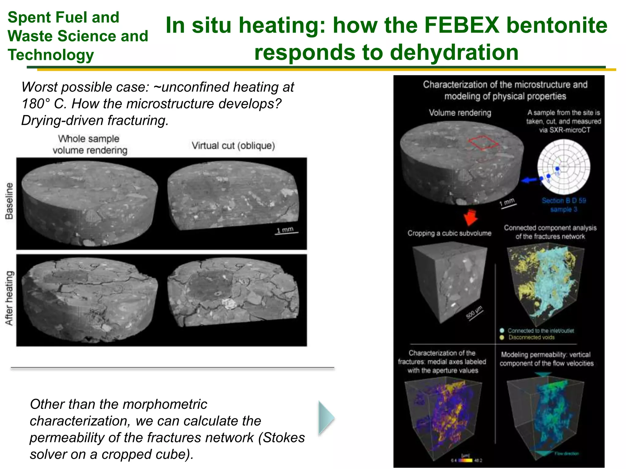 Spent Fuel and
Waste Science and
Technology
In situ heating: how the FEBEX bentonite
responds to dehydration
Worst possible case: ~unconfined heating at
180° C. How the microstructure develops?
Drying-driven fracturing.
Other than the morphometric
characterization, we can calculate the
permeability of the fractures network (Stokes
solver on a cropped cube).
 