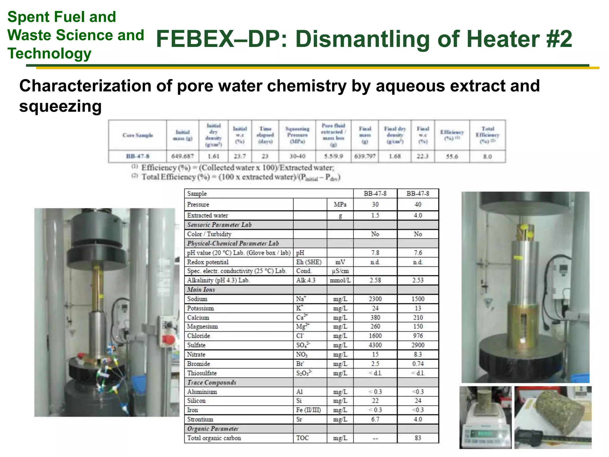 Spent Fuel and
Waste Science and
Technology
FEBEX–DP: Dismantling of Heater #2
Characterization of pore water chemistry by aqueous extract and
squeezing
 