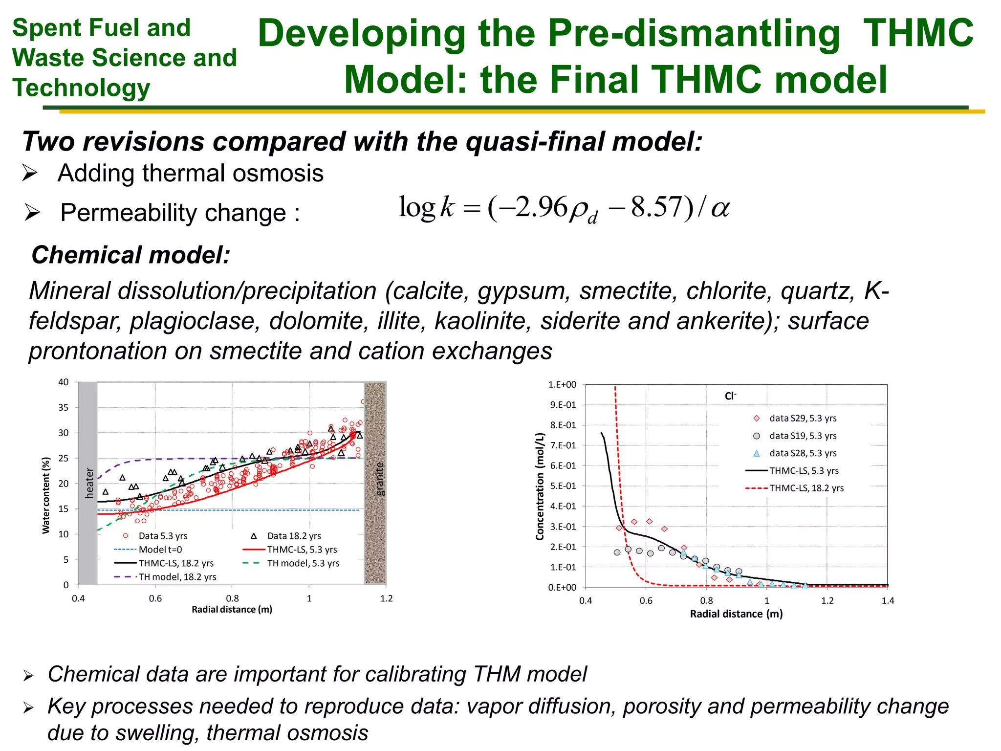 Spent Fuel and
Waste Science and
Technology
Developing the Pre-dismantling THMC
Model: the Final THMC model
 Permeability change :  /)57.896.2(log  dk
Chemical model:
Mineral dissolution/precipitation (calcite, gypsum, smectite, chlorite, quartz, K-
feldspar, plagioclase, dolomite, illite, kaolinite, siderite and ankerite); surface
prontonation on smectite and cation exchanges
 Chemical data are important for calibrating THM model
 Key processes needed to reproduce data: vapor diffusion, porosity and permeability change
due to swelling, thermal osmosis
Two revisions compared with the quasi-final model:
 Adding thermal osmosis
0
5
10
15
20
25
30
35
40
0.4 0.6 0.8 1 1.2
Watercontent(%)
Radial distance (m)
Data 5.3 yrs Data 18.2 yrs
Model t=0 THMC-LS,5.3 yrs
THMC-LS,18.2 yrs TH model,5.3 yrs
TH model,18.2 yrs
heater
granite
0.E+00
1.E-01
2.E-01
3.E-01
4.E-01
5.E-01
6.E-01
7.E-01
8.E-01
9.E-01
1.E+00
0.4 0.6 0.8 1 1.2 1.4
Concentration(mol/L)
Radial distance (m)
Cl-
data S29,5.3 yrs
data S19,5.3 yrs
data S28,5.3 yrs
THMC-LS,5.3 yrs
THMC-LS,18.2 yrs
 