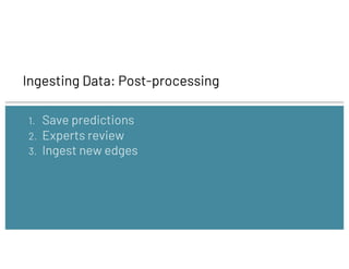 Ingesting Data: Post-processing
1. Save predictions
2. Experts review
3. Ingest new edges
 