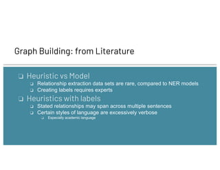Graph Building: from Literature
❏ Heuristic vs Model
❏ Relationship extraction data sets are rare, compared to NER models
❏ Creating labels requires experts
❏ Heuristics with labels
❏ Stated relationships may span across multiple sentences
❏ Certain styles of language are excessively verbose
❏ Especially academic language
 