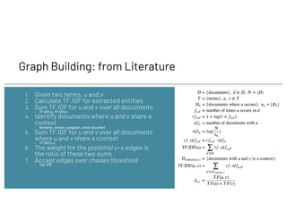 Graph Building: from Literature
1. Given two terms, u and v
2. Calculate TF.IDF for extracted entities
3. Sum TF.IDF for u and v over all documents
• TF.IDF(u), TF.IDF(v)
4. Identify documents where u and v share a
context
• Sentence, window, paragraph, whole document
5. Sum TF.IDF for u and v over all documents
where u and v share a context
• TF.IDF(u,v)
6. The weight for the potential u~v edges is
the ratio of these two sums
7. Accept edges over chosen threshold
• Top 10%
 
