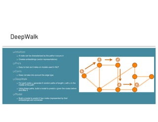 ❏ Intuition
❏ A node can be characterized by the paths it occurs in
❏ Creates embeddings (vector representations)
❏ Pro’s
❏ Easy to train as it relies on models used in NLP
❏ Con’s
❏ Does not take into account the edge type
❏ DeepWalk
❏ For each node u, generate K random paths of length L with u in the
middle of the path
❏ Using these paths, build a model to predict u given the nodes before
and after it
❏ Model
❏ Build a model to predict if two nodes (represented by their
embeddings) are connected
DeepWalk
 