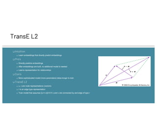 ❏ Intuition
❏ Learn embeddings that directly predict embeddings
❏ Pro’s
❏ Directly predicts embeddings
❏ After embeddings are built, no additional model is needed
❏ Learns representation for relationships
❏ Con’s
❏ More sophisticated model (more parameters) takes longer to train
❏ TransE L2
❏ u, v are node representations (vectors)
❏ r is an edge type representation
❏ Train model that assumes ||u+r-v||2=0 if u and v are connected by and edge of type r
TransE L2
 