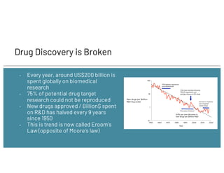 Drug Repurposing Using Deep Learning On Knowledge Graphs Ppt Drug Repurposing Using Deep Learning On Knowledge Graphs Ppt