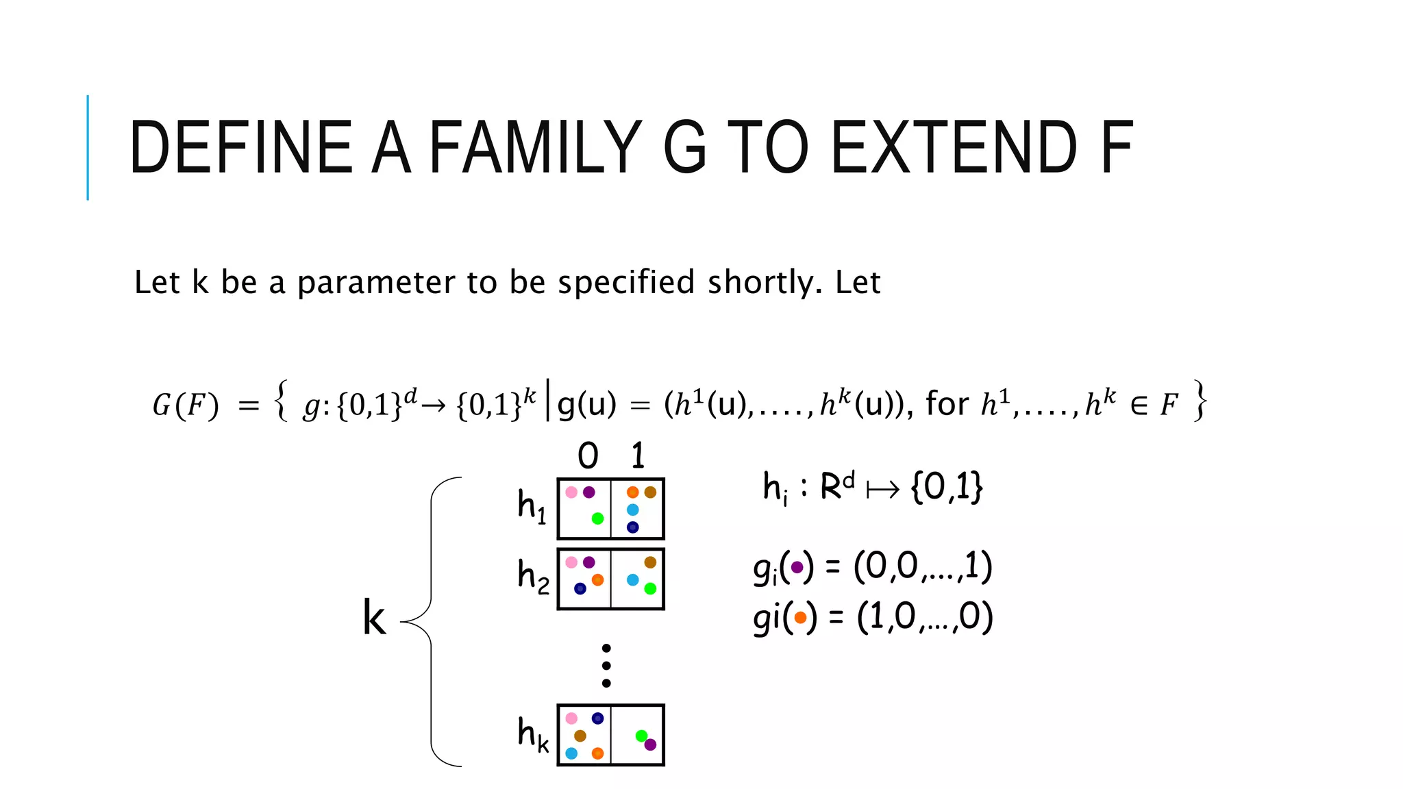 DEFINE A FAMILY G TO EXTEND F
Let k be a parameter to be specified shortly. Let
𝐺(𝐹) = { 𝑔: {0,1}𝑑→ {0,1}𝑘|g(u) = (ℎ1(u), . . . . , ℎ𝑘(u)), for ℎ1, . . . . , ℎ𝑘 ∈ 𝐹 }
k
h1
h2
hk
gi( ) = (0,0,...,1)
gi( ) = (1,0,…,0)
hi : Rd  {0,1}
0 1
 