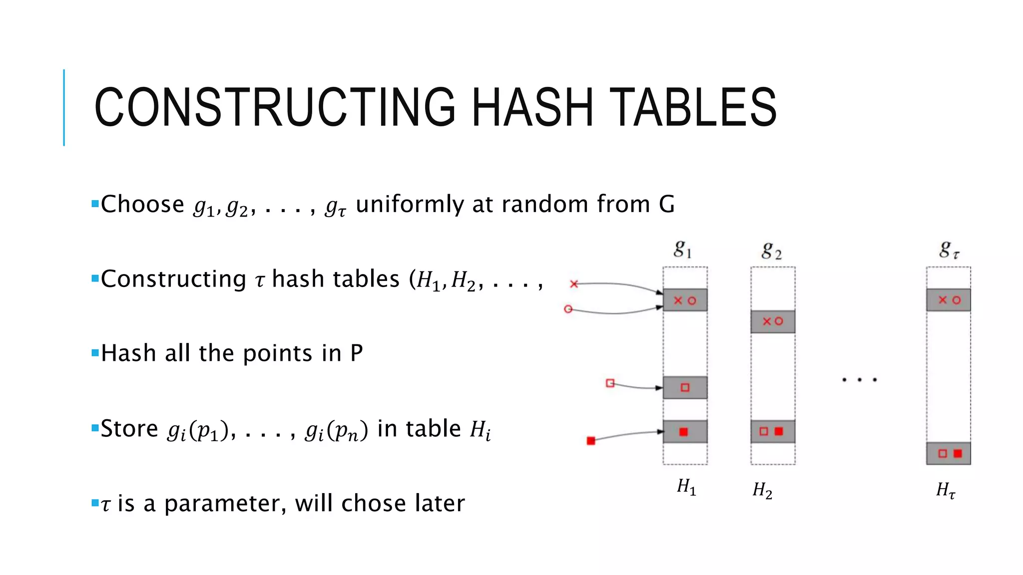 CONSTRUCTING HASH TABLES
Choose 𝑔1, 𝑔2, . . . , 𝑔𝜏 uniformly at random from G
Constructing 𝜏 hash tables (𝐻1, 𝐻2, . . . , 𝐻𝜏)
Hash all the points in P
Store 𝑔𝑖(𝑝1), . . . , 𝑔𝑖(𝑝𝑛) in table 𝐻𝑖
𝜏 is a parameter, will chose later
𝐻1 𝐻2 𝐻𝜏
 