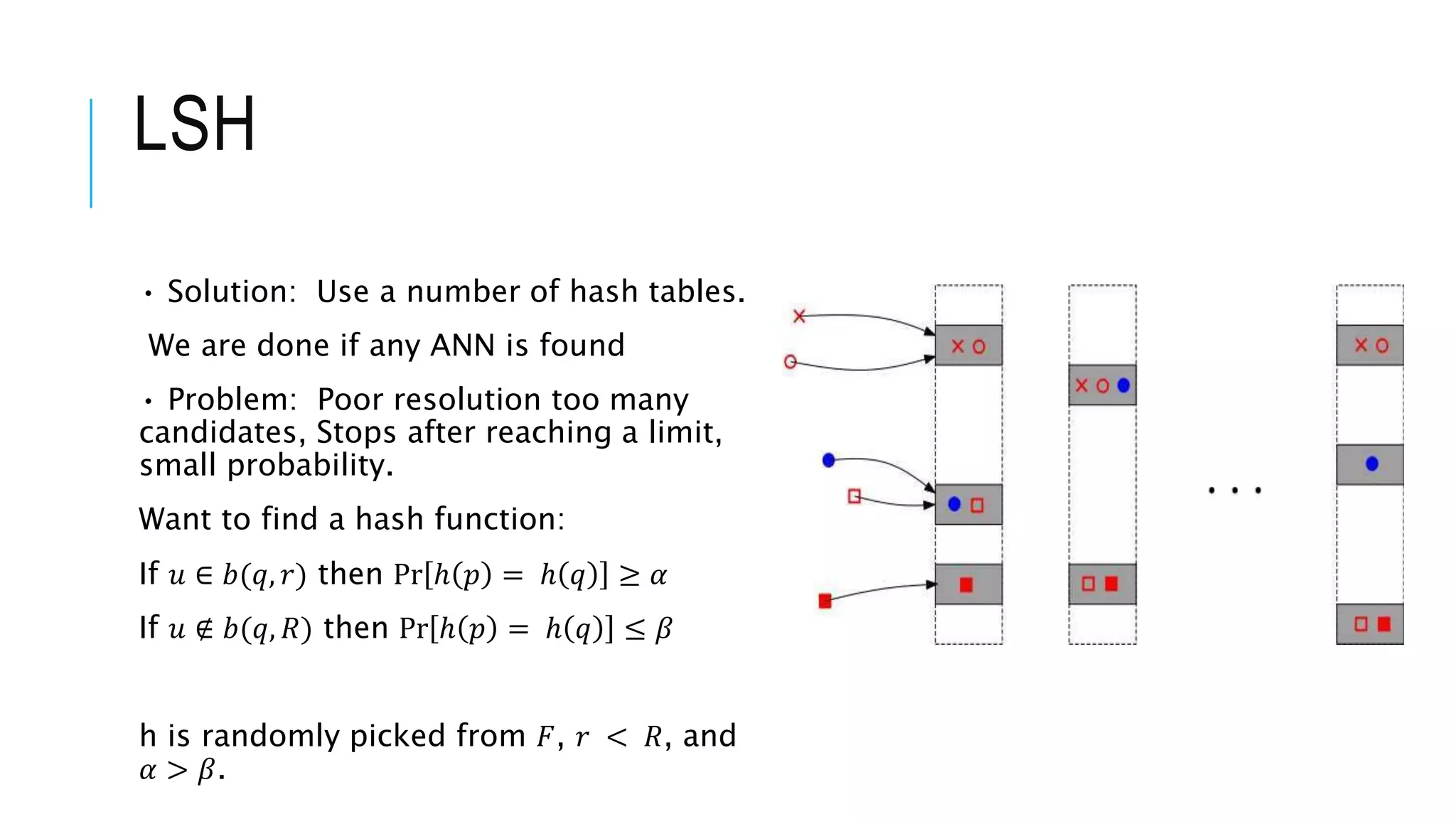 LSH
• Solution: Use a number of hash tables.
We are done if any ANN is found
• Problem: Poor resolution too many
candidates, Stops after reaching a limit,
small probability.
Want to find a hash function:
If 𝑢 ∈ 𝑏(𝑞, 𝑟) then Pr ℎ 𝑝 = ℎ 𝑞 ≥ 𝛼
If 𝑢 ∉ 𝑏(𝑞, 𝑅) then Pr ℎ 𝑝 = ℎ 𝑞 ≤ 𝛽
h is randomly picked from 𝐹, 𝑟 < 𝑅, and
𝛼 > 𝛽.
 
