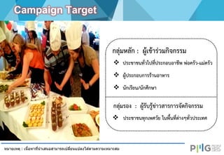 หมายเหตุ : เนื้อหาที่นาเสนอสามารถเปลี่ยนแปลงได ้ตามความเหมาะสม
กลุ่มรอง : ผู้รับรู้ข่าวสารการจัดกิจกรรม
กลุ่มหลัก : ผู้เข้าร่วมกิจกรรม
 ประชาชนทั่วไปที่ประกอบอาชีพ พ่อครัว-แม่ครัว
 ผู้ประกอบการร้านอาหาร
 นักเรียน/นักศึกษา
 ประชาชนทุกเพศวัย ในพื้นที่ต่างๆทั่วประเทศ
Campaign Target
 
