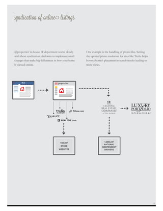 ®
®
syndication of online listings
@properties’ in-house IT department works closely
with these syndication platforms to implement small
changes that make big differences in how your home
is viewed online.
One example is the handling of photo files. Setting
the optimal photo resolution for sites like Trulia helps
boost a home’s placement in search results leading to
more views.
15
 
