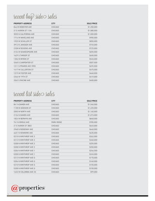recent list side sales
PROPERTY ADDRESS	 CITY	 SOLD PRICE
846 W WEBSTER AVE 	CHICAGO	 $1,200,000
21 E HURON ST 1104 	CHICAGO	 $1,080,000
3035 N CALIFORNIA AVE 	CHICAGO	 $1,000,000
1714 W WAVELAND AVE 	CHICAGO	 $900,000
1925 W SCHILLER ST 	CHICAGO	 $850,000
3912 N JANSSEN AVE 	CHICAGO	 $745,000
2338 W DICKENS AVE 	CHICAGO	 $725,000
2124 W SHAKESPEARE AVE 	CHICAGO	 $655,000
1629 S THROOP ST 	CHICAGO	 $650,000
1306 W BYRON ST 	CHICAGO	 $545,000
3340 S CARPENTER ST 	CHICAGO	 $507,500
1211 S PRAIRIE AVE 3905 	CHICAGO	 $492,500
1417 W CULLERTON ST 	CHICAGO	 $475,000
1319 W FOSTER AVE 	CHICAGO	 $460,000
2346 W 19TH ST 	CHICAGO	 $410,000
3363 S RACINE AVE 	CHICAGO	 $400,000
recent buy side sales
PROPERTY ADDRESS	 CITY	 SOLD PRICE
841 N DAMEN AVE 	CHICAGO	 $1,540,000
1138 W ADDISON ST 	CHICAGO	 $1,225,000
2050 W NORTH AVE 	CHICAGO	 $1,160,000
2126 N DAMEN AVE 	CHICAGO	 $1,015,000
1824 W BERWYN AVE 	CHICAGO	 $848,000
741 N ORIOLE AVE 	 PARK RIDGE	 $785,000
21 E HURON ST 3802 	CHICAGO	 $645,000
2948 N RIDGEWAY AVE 	CHICAGO	 $640,000
4631 N KENMORE AVE 	CHICAGO	 $435,000
5210 N WINTHROP AVE 3 	CHICAGO	 $262,000
5212 N WINTHROP AVE 3 	CHICAGO	 $260,000
5208 N WINTHROP AVE 2 	CHICAGO	 $255,000
5208 N WINTHROP AVE 3 	CHICAGO	 $250,000
5206 N WINTHROP AVE 1 	CHICAGO	 $246,500
5208 N WINTHROP AVE 1 	CHICAGO	 $245,000
5212 N WINTHROP AVE G 	CHICAGO	 $170,000
5206 N WINTHROP AVE G 	CHICAGO	 $160,000
5210 N WINTHROP AVE G 	CHICAGO	 $155,000
5208 N WINTHROP AVE G 	CHICAGO	 $150,000
1632 W COLUMBIA AVE 2S 	CHICAGO	 $99,000
4
 