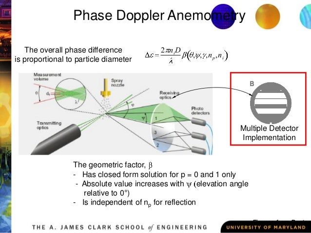 laser doppler anemometer