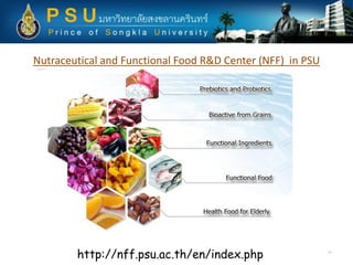 Nutraceutical and Functional Food R&D Center (NFF) in PSU
14
http://nff.psu.ac.th/en/index.php
 