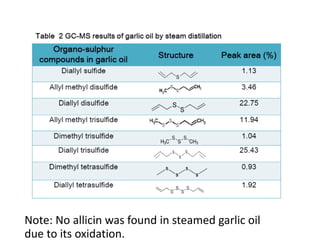 Note: No allicin was found in steamed garlic oil
due to its oxidation.
 