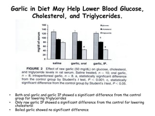 Garlic in Diet May Help Lower Blood Glucose,
Cholesterol, and Triglycerides.
• Both oral garlic and garlic IP showed a significant difference from the control
group for lowering triglycerides
• Only raw garlic IP showed a significant difference from the control for lowering
cholesterol
• Boiled garlic showed no significant difference
 