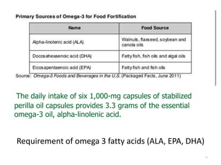 54
Requirement of omega 3 fatty acids (ALA, EPA, DHA)
The daily intake of six 1,000-mg capsules of stabilized
perilla oil capsules provides 3.3 grams of the essential
omega-3 oil, alpha-linolenic acid.
 