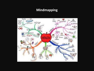 Mindmapping
 