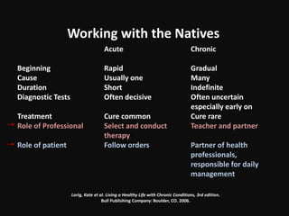 Acute Chronic
Beginning Rapid Gradual
Cause Usually one Many
Duration Short Indefinite
Diagnostic Tests Often decisive Often uncertain
especially early on
Treatment Cure common Cure rare
Role of Professional Select and conduct Teacher and partner
therapy
Role of patient Follow orders Partner of health
professionals,
responsible for daily
management
Lorig, Kate et al. Living a Healthy Life with Chronic Conditions, 3rd edition.
Bull Publishing Company: Boulder, CO. 2006.
Working with the Natives
 