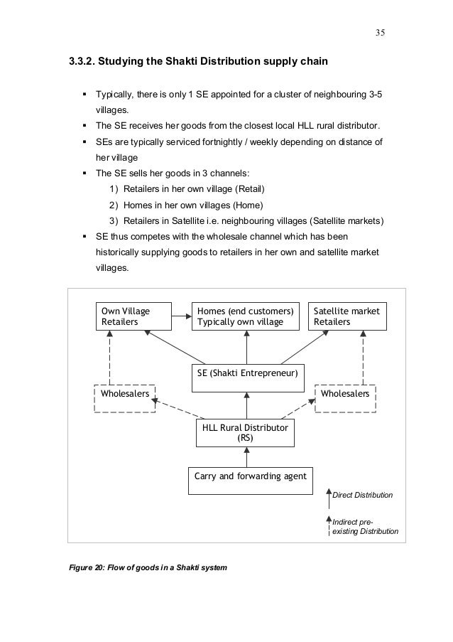 Conversation dissertation entering successful thesis writing