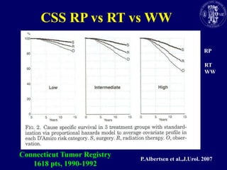           CSS RP vs RT vs WW RPRTWWConnecticut Tumor Registry1618 pts, 1990-1992              P.Albertsen et al.,J.Urol. 2007