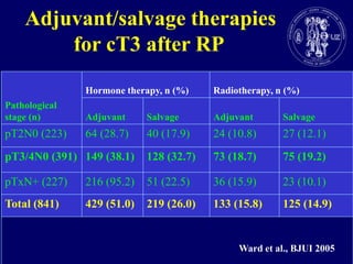Ward et al., BJUI 2005
