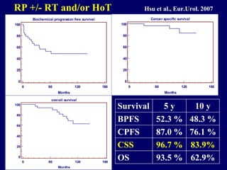 RP +/- RT and/or HoTHsu et al., Eur.Urol. 2007