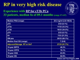 RP in very high risk diseaseExperiencewithRP for cT3b PCa33 patients, medianfu of 89.1 months(range 17-147)Joniau and Van Poppel, 2008