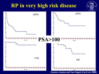 RP in very high risk diseasecPFSbPFSPSA>100CSSOSGontero ,Joniau and Van Poppel, Eur.Urol. 2008