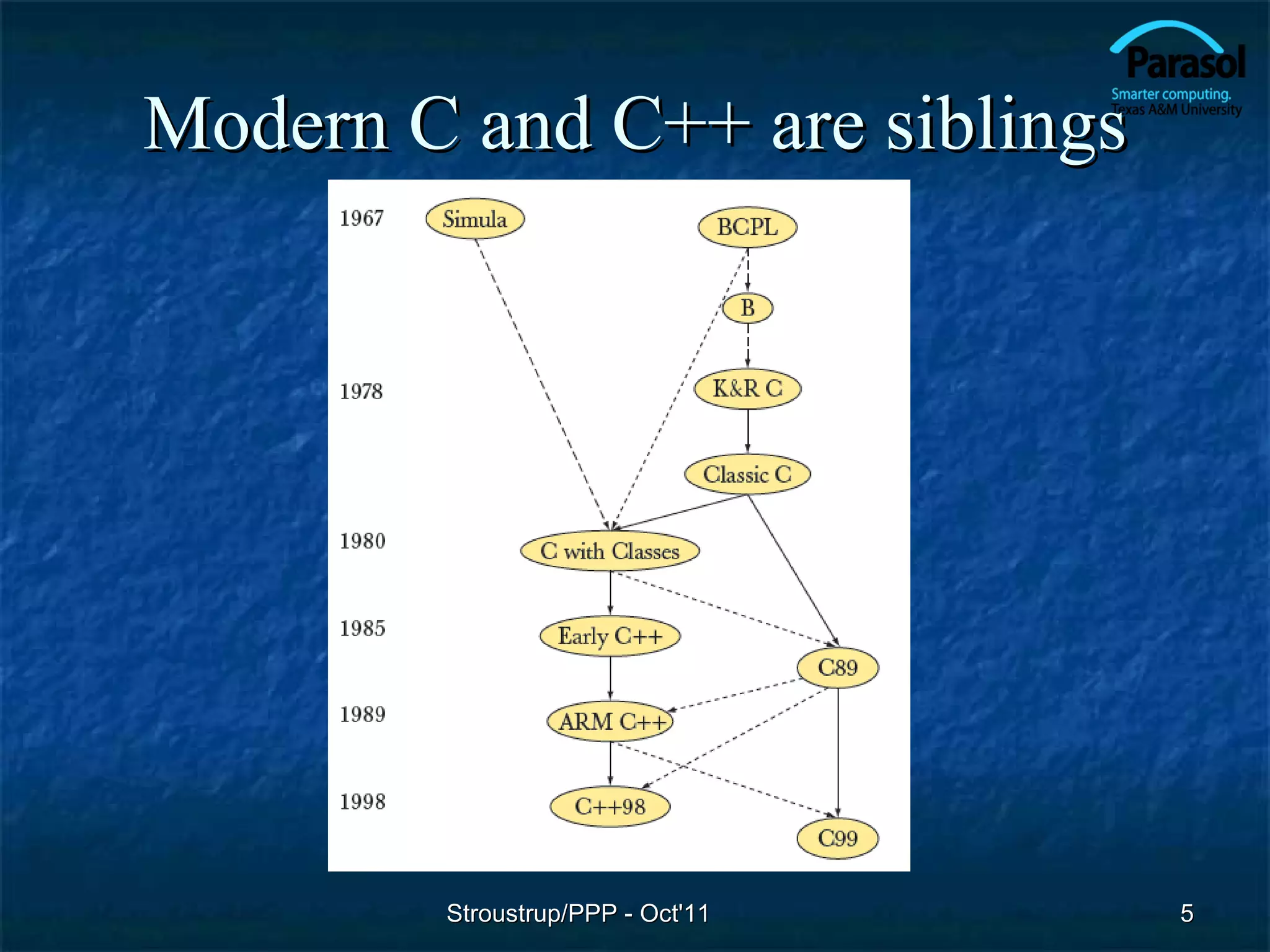Modern C and C++ are siblings




        Stroustrup/PPP - Oct'11   5
 